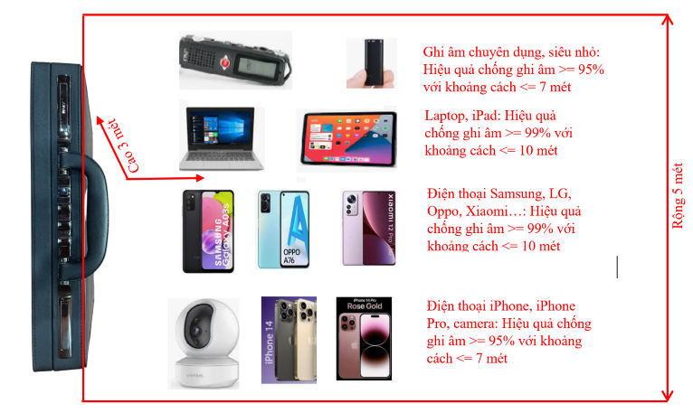 Hình 6: Phạm vi mã hoá tiếng nói.